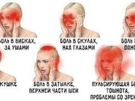 Вот о чем говорит боль в разных частях головы. 5 предупредительных сигналов